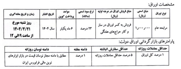 فراخوان وزارت اقتصاد برای انتخاب بازارگردان اوراق مالی اسلامی دولت در سال ۱۴۰۴