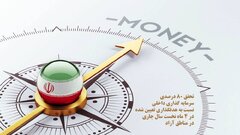 تحقق ۸۰ درصدی سرمایه‌گذاری داخلی نسبت به هدفگذاری تعیین شده در ۴ ماه نخست سال‌جاری در مناطق آزاد