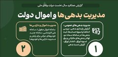 مدیریت بدهی و اموال دولتی