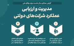 مدیریت و ارزیابی عملکرد شرکت های دولتی