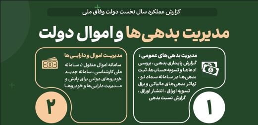 مدیریت بدهی و اموال دولتی