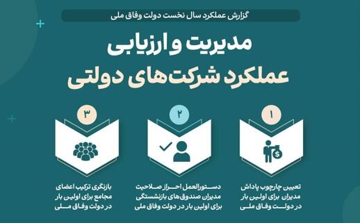 مدیریت و ارزیابی عملکرد شرکت های دولتی