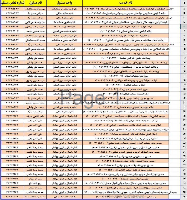 مسئول هر خدمت