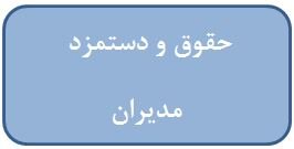 شفاف سازی