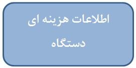شفاف سازی