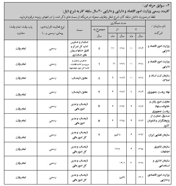 اداره کل امور مالی و ذیحسابیها