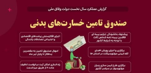 صندوق تامین خسارت های بدنی