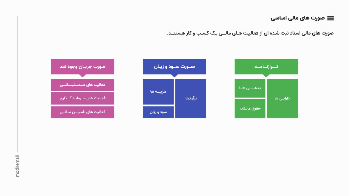 تراز نهایی عملکرد 1403