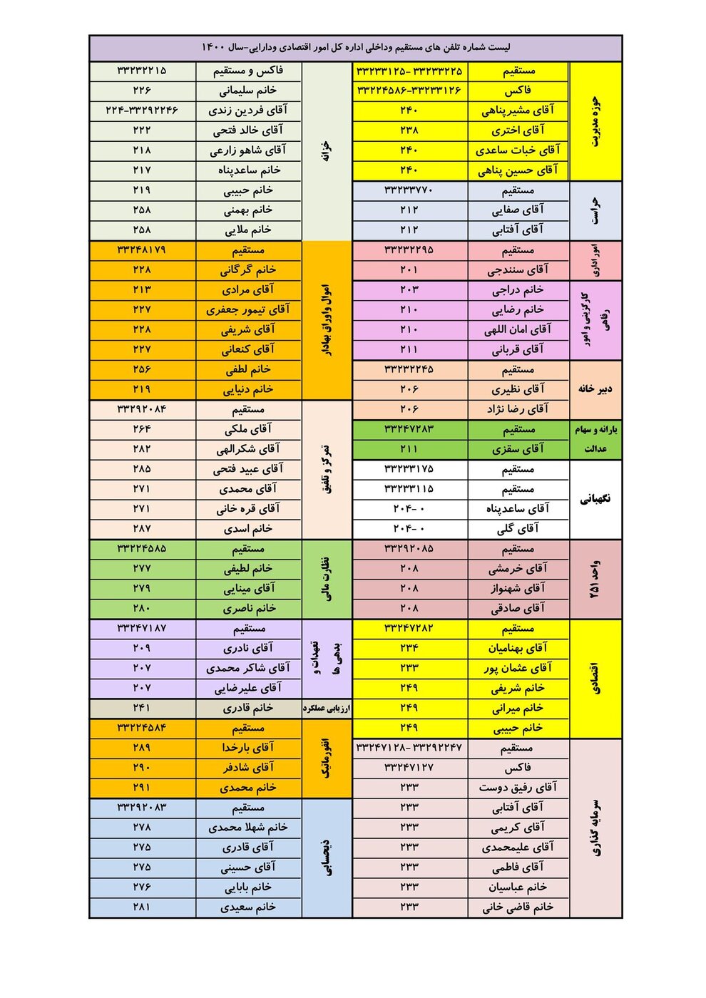 شماره تماس خدمت دهندگان