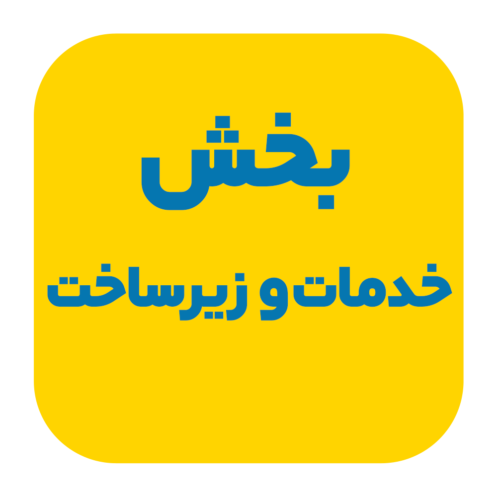 فرصت های سرمایه گذاری استان گلستان
