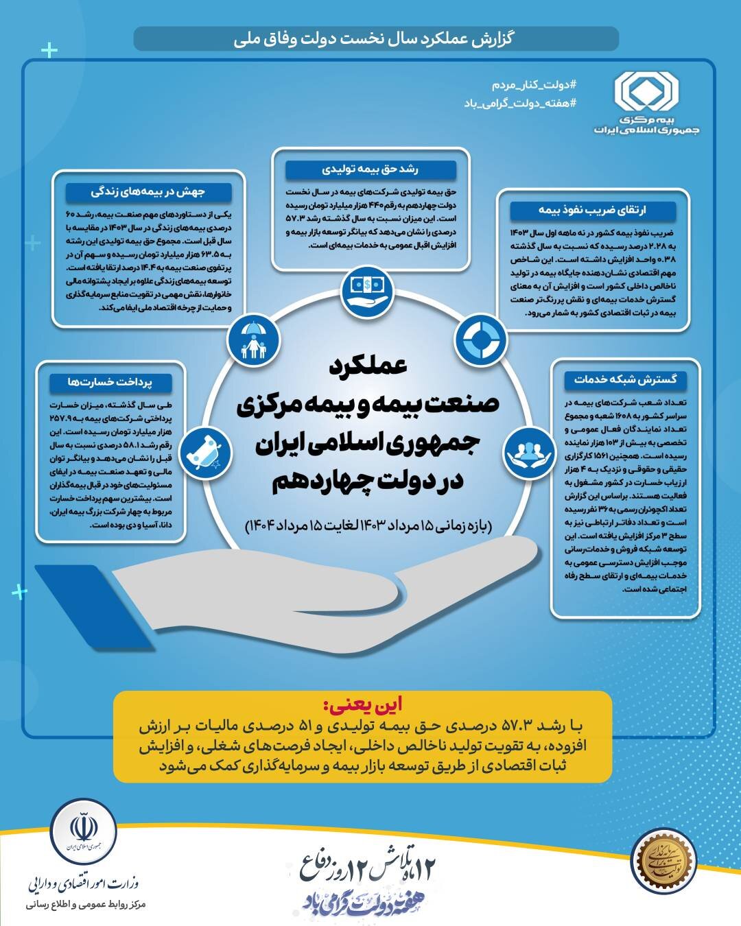 بیمه مرکزی