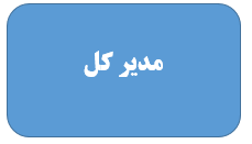 مسئولان اداره کل
