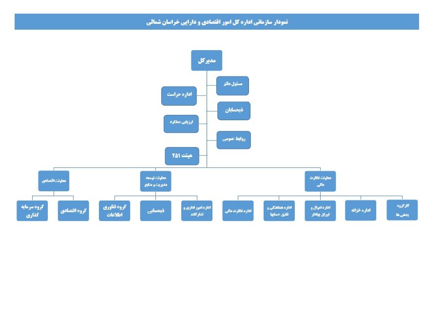 نمودار سازمانی