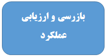قوانین مقررات سطح استان
