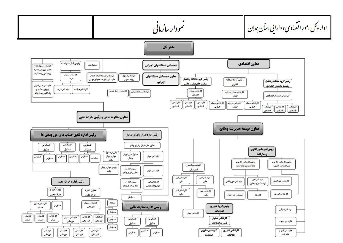 نمودار سازمانی