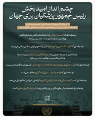 اینفوگرافی: چشم‌انداز امیدبخش رئیس‌جمهور پزشکیان برای جهان
