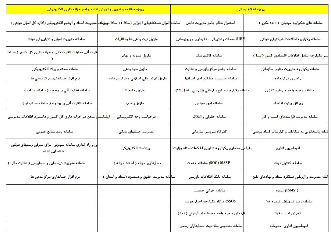 گزارش شش ماهه اول سال 1403