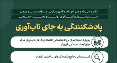 وزیر اقتصاد: پادشکنندگی، جایگزین تاب‌آوری در اقتصاد ایران          