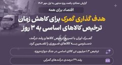 اقتصاد برای همه/۳/ هدف گذاری گمرک برای کاهش زمان ترخیص کالاهای اساسی به ۳ روز