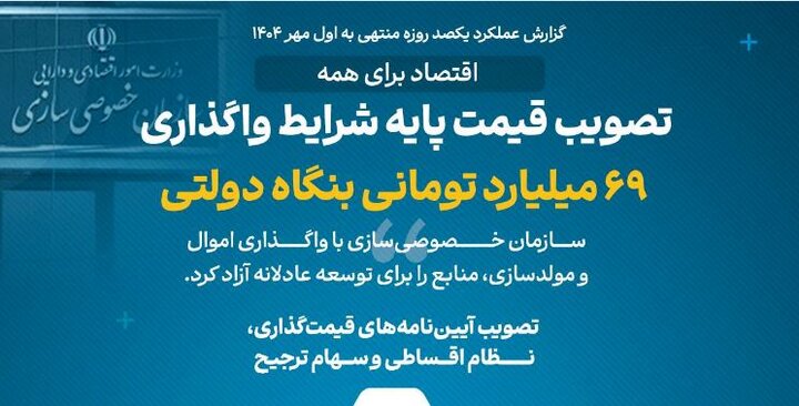 اقتصاد برای همه /۷/ تصویب قیمت پایه شرایط واگذاری ۶۹میلیارد تومانی بنگاه دولتی