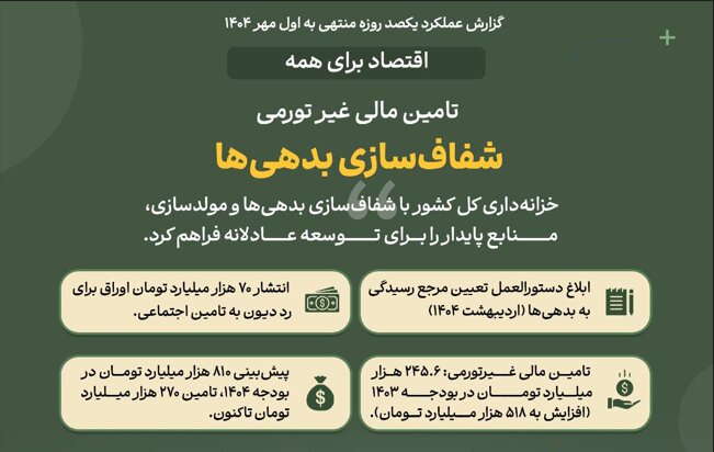 اقتصاد برای همه/ ۹/ تأمین مالی غیرتورمی شفاف سازی بدهی ها