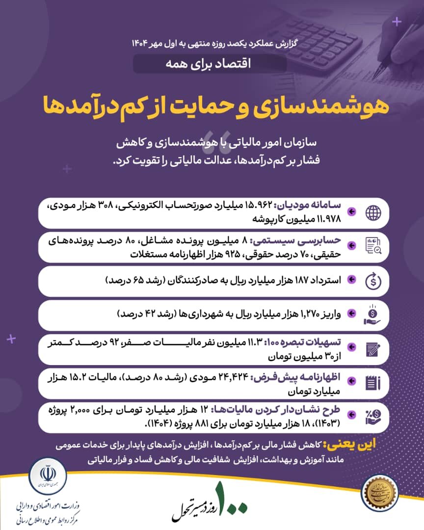 هوشمندسازی و حمایت از کم درآمدها