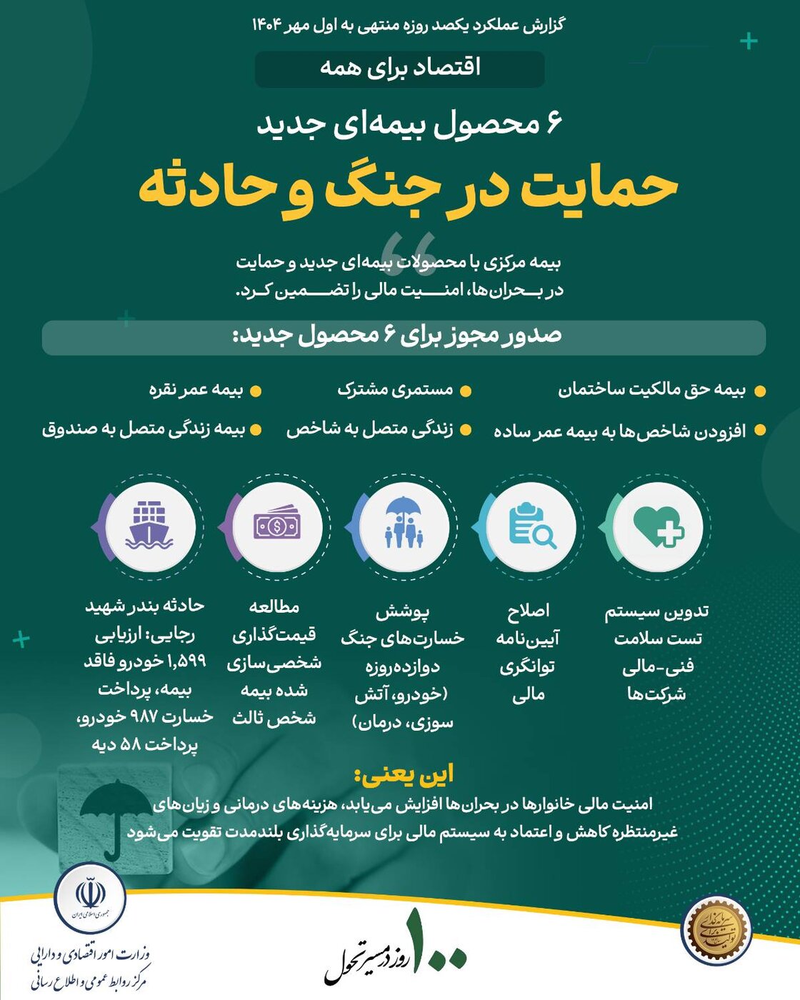 حمایت در جنگ و حادثه