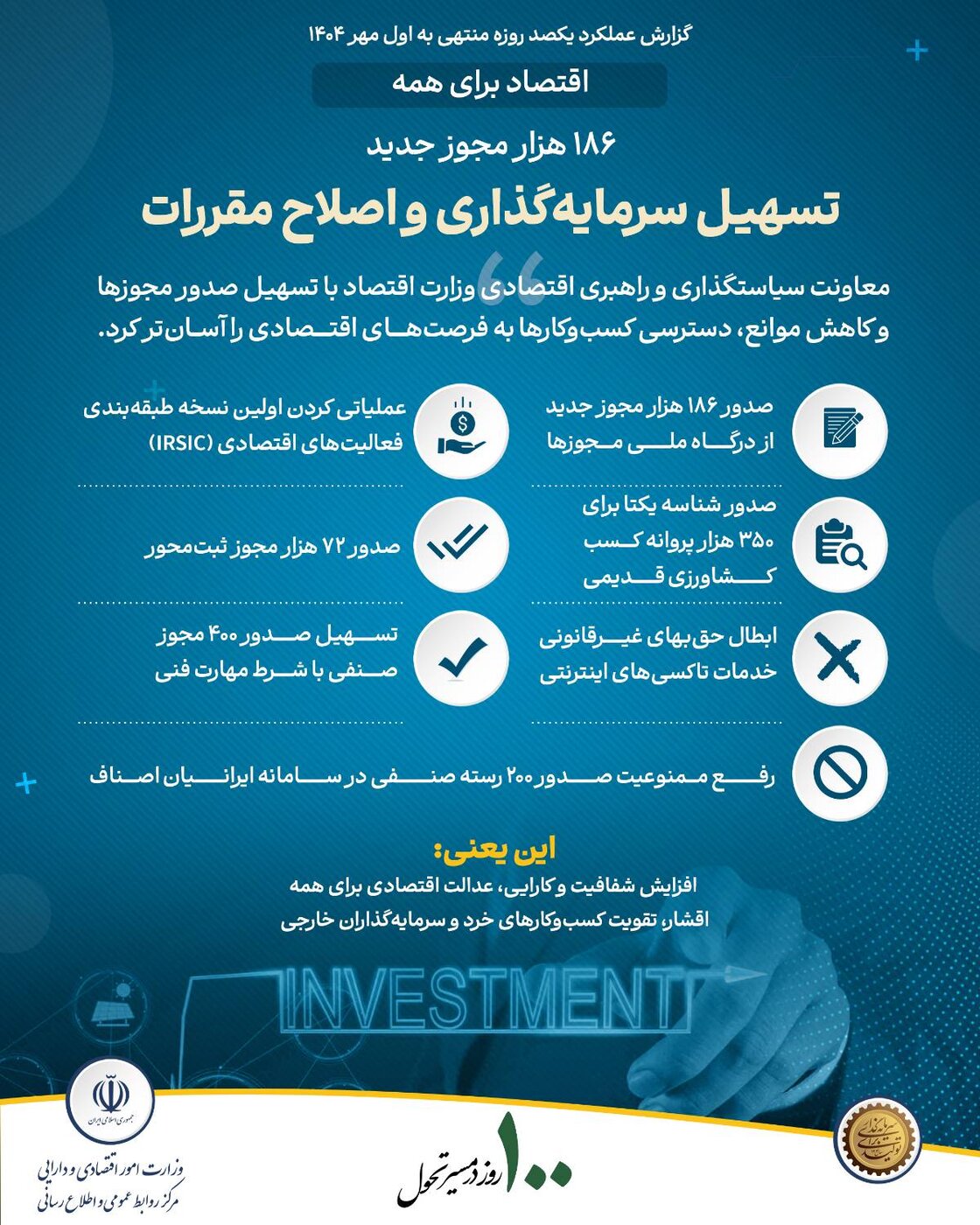 درگاه ملی مجوزها
