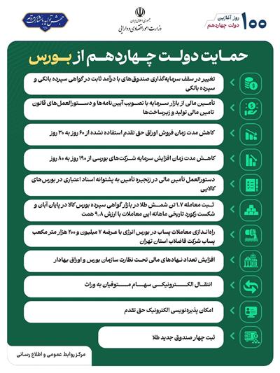 حمایت دولت چهاردهم از بورس
