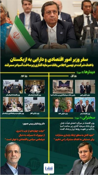 اینفوگرافیك دستاورد های دكتر همتی وزیر اقتصاد در سفر به ازبكستان