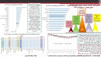 نرخ تورم اردیبهشت ماه سال ۱۴۰۴