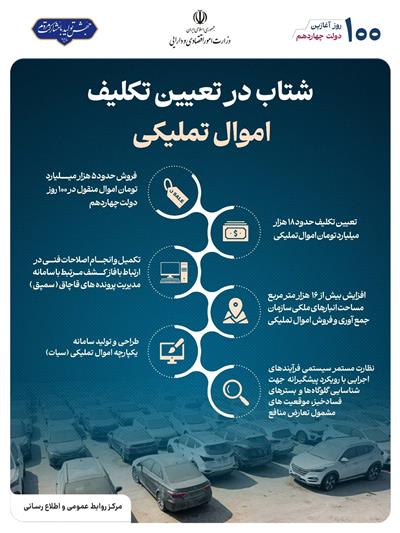 شتاب در تعیین تكلیف اموال تملیكی