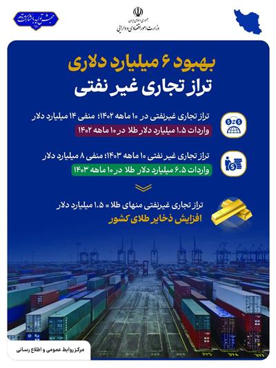 بهبود6 میلیارد دلاری ترازتجاری غیر نفتی