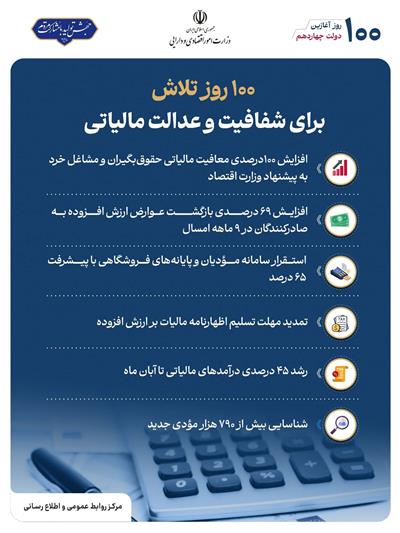 100 روز تلاش برای شفافیت و عدالت مالیاتی